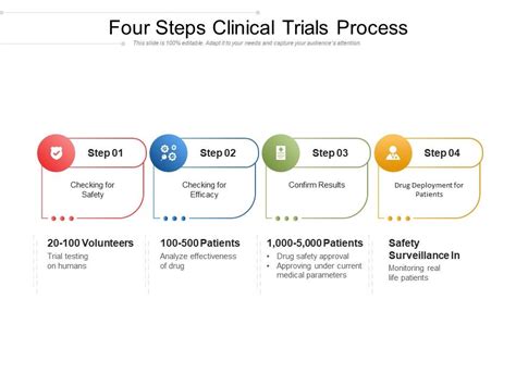 Free Trials > Gen > Step 1 .